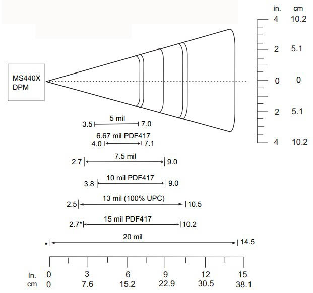 MS4407DPM/HDh(yun)˽a^(q)