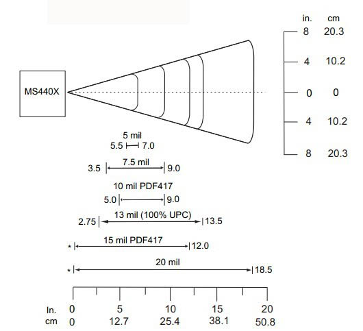 MS4407h(yun)˽a^(q)