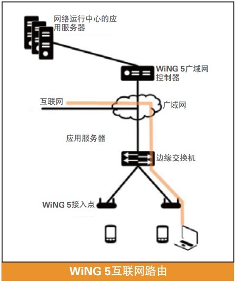 WiNG5W··