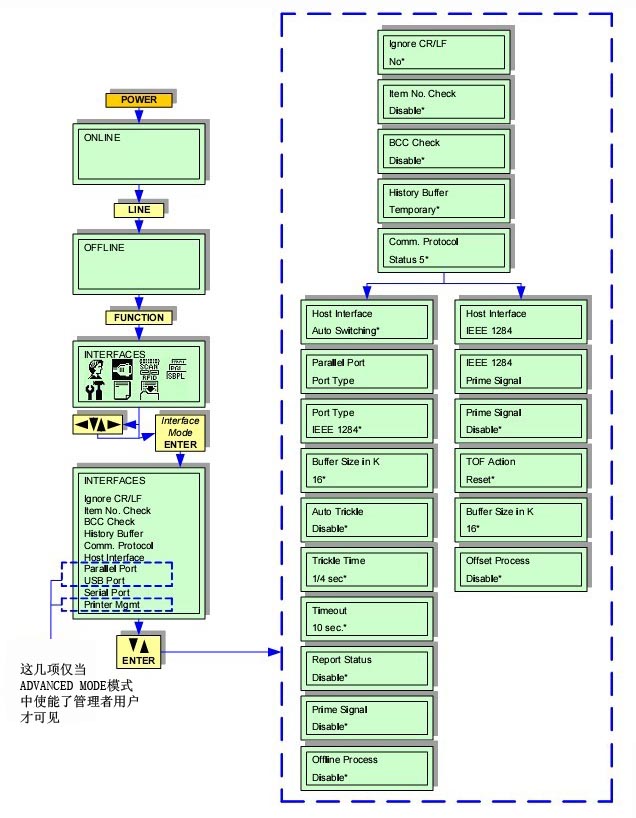 GL408e PARALLEL INTERFACE MODE