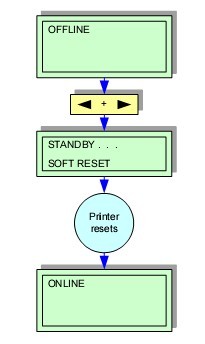 GL408e SOFT RESET