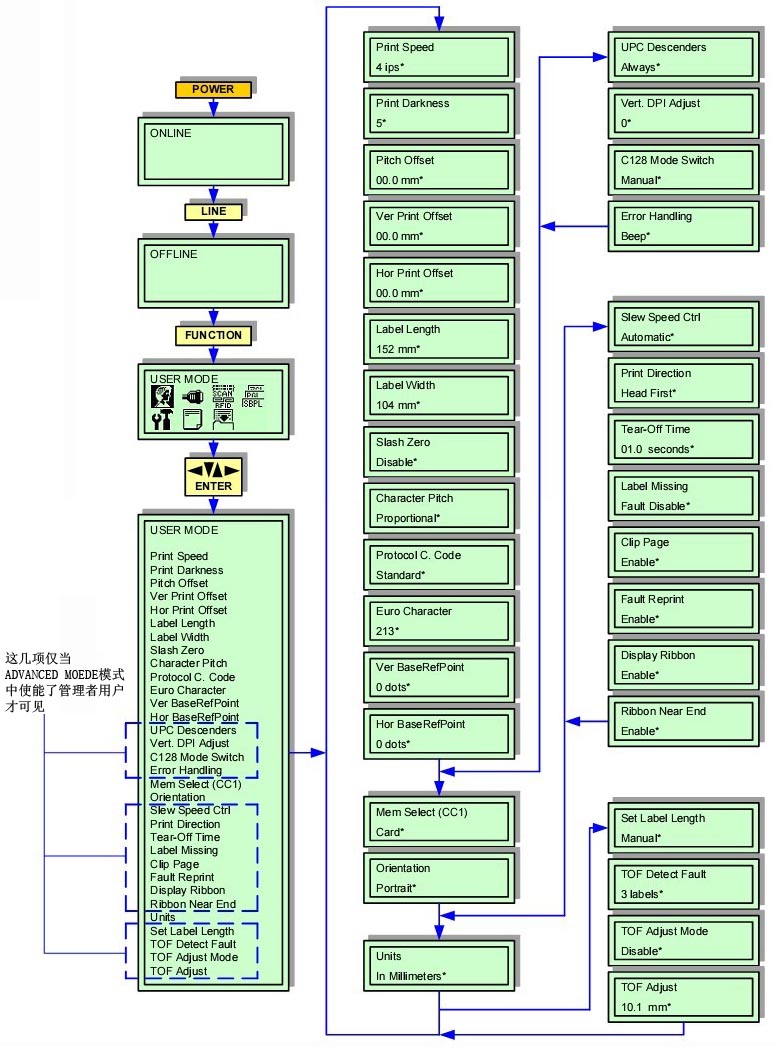 GL408e USER MODE