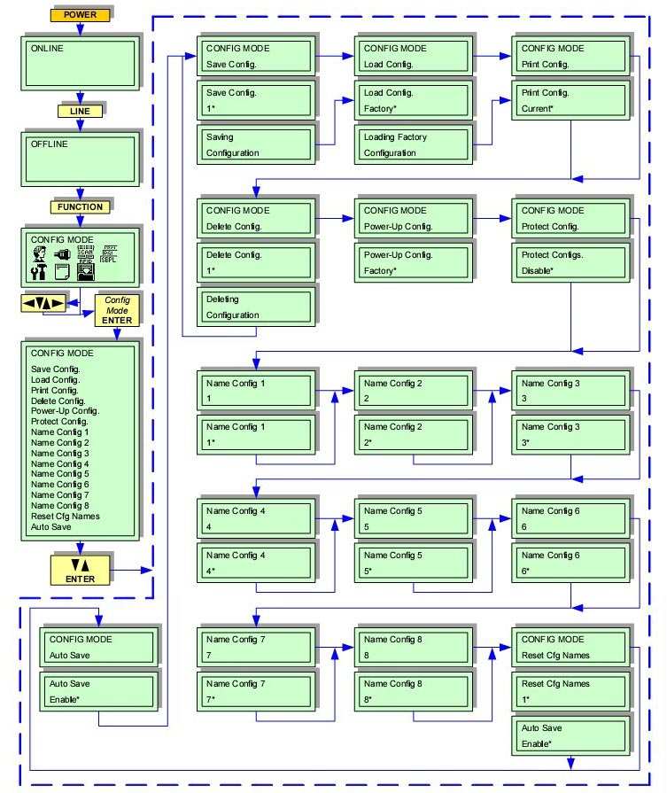 GL408e CONFIGURATION MODE