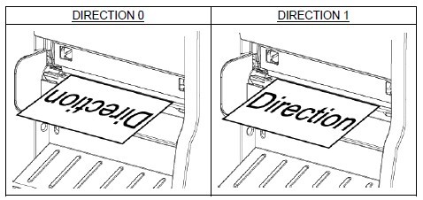 Directionӡ