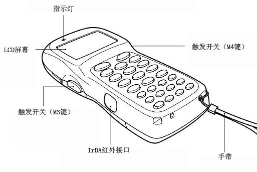 ָʾ/LCD/|l(f)_P(gun)/IrDAtӿ/֎
