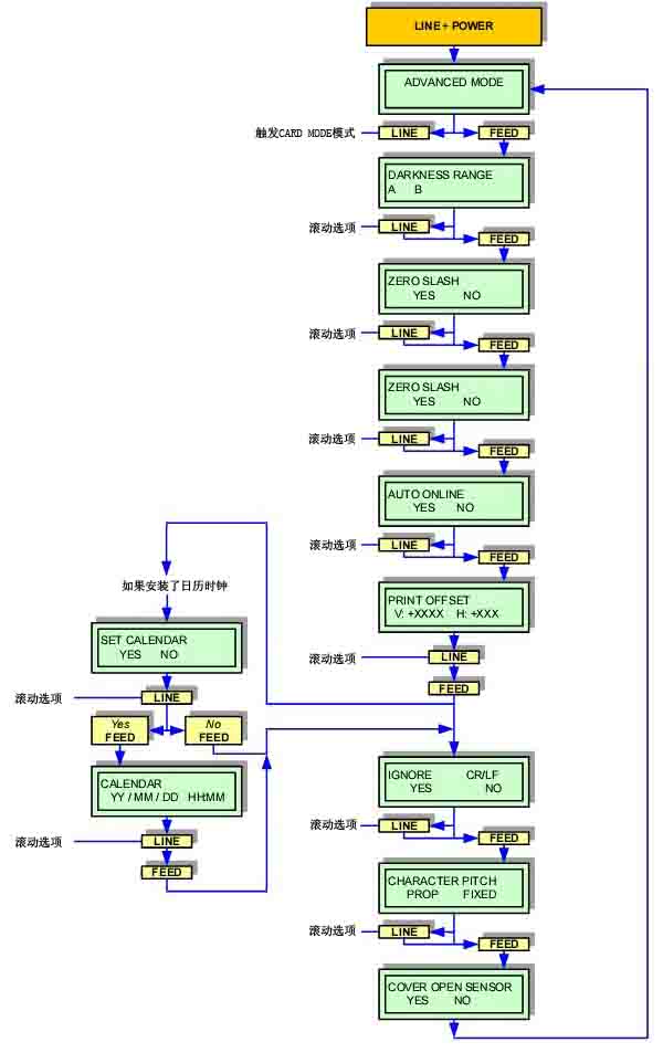 CL408e ADVANCED MODE