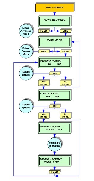 LM408e CARD MODE