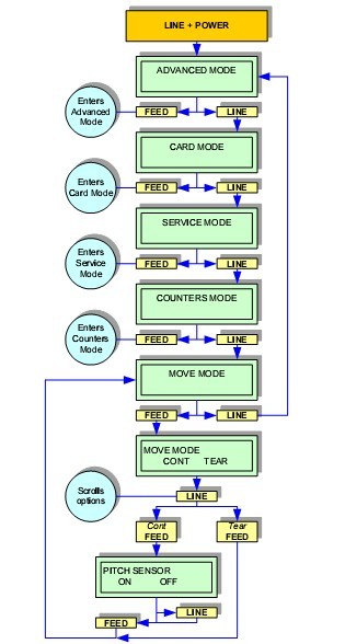 LM408e MOVE MODE