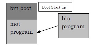 mot program