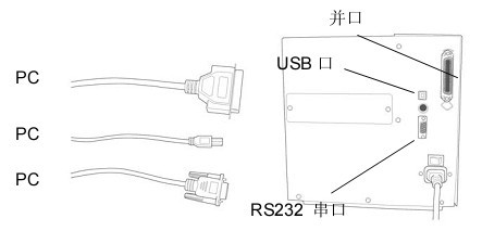 /USB/RS232